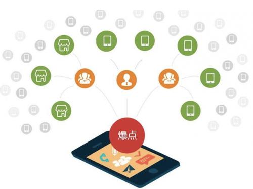 南林乡为什么越来越多的企业通过软文营销来引流